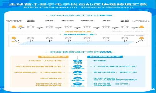 探索区块链云钱包APP:数字财富的新安全护航者