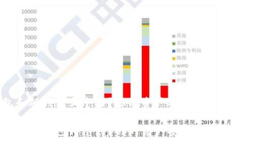 数字软钱包和硬钱包哪个好?你的资产安全与便捷性如何选择?
数字软钱包和硬钱包哪个好?你的资产安全与便捷性如何选择?