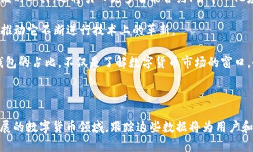 TP钱包占比什么意思

在区块链和加密货币的领域，“TP钱包”指的是一种数字钱包，它可以用于存储、发送和接收各种数字资产，如比特币、以太坊等。在分析区块链应用和数字资产交易时，了解TP钱包的占比是非常重要的。这一概念不仅关系到钱包本身的流行程度，也反映了用户对不同钱包的偏好以及市场的整体趋势。

什么是TP钱包？

TP钱包，或称为技术钱包，是专门为加密货币用户设计的数字钱包。它支持多种区块链资产，并具备安全性、易用性和快速交易等特点。

为什么TP钱包这么受欢迎？因为它具备以下几个优势：

ul
    li安全性：TP钱包采用多重加密保护用户的资产。/li
    li用户友好：界面简洁，操作方便，即使新手也可以快速上手。/li
    li多币种支持：支持多种加密货币，用户可以在同一个钱包中管理不同的资产。/li
/ul

为什么要关注TP钱包的占比？

了解TP钱包的市场占比，意味着我们能够洞察用户的使用行为和市场趋势。以下几方面理由值得深思：

ul
    li用户偏好：通过占比，可以看出用户对某一钱包的偏好，比如他们更倾向于使用哪种存储解决方案。/li
    li市场趋势：钱包的使用占比变化，可能预示着市场对某种技术、服务或安全性的需求变化。/li
    li投资机会：若某个钱包的用户量大幅增加，可能意味着其背后有优秀的团队或持续的创新，值得投资者关注。/li
/ul

如何衡量TP钱包的占比？

在评估TP钱包的市场地位和占比时，需考虑多个因素：

ul
    li用户基数：统计使用TP钱包的活跃用户数量。/li
    li交易量：分析在该钱包中进行的交易总量，反映市场活跃度。/li
    li市场份额：比较不同钱包之间的用户流量，从而得出TP钱包在市场中的占比。/li
/ul

TP钱包在市场竞争中的优势和挑战

尽管TP钱包在数字货币领域有众多优势，但竞争也十分激烈。市场上存在着许多其他类型的数字钱包，每种钱包都有其独特的功能和特点。

比如，某些钱包主打“极简设计”，专注于提供最基本的存储和交易功能，而另一些则倾向于提供更为复杂的功能，如投资组合管理、市场分析等。

用户如何选择合适的钱包？

面临如此多的选择，用户该如何选择适合自己的钱包呢？以下几点建议或许能够帮助到你：

ul
    li安全性优先：确保选择的钱包具备良好的安全记录，尽量选择知名度较高,受信任的钱包。/li
    li功能满足需求：根据自身需要选择是否需要多币种支持、资产管理等额外功能。/li
    li用户评价：参考其他用户的评价和体验，看看哪些钱包在用户中享有良好口碑。/li
/ul

未来展望

随着区块链技术的不断发展，预计TP钱包的占比还将受到多种因素的影响。我们可以预见，未来的数字钱包将不仅仅是资产存储的工具，还将引入更多智能合约、去中心化应用（dApps）等新功能。

其中，TP钱包可能在用户体验和安全性方面持续发力，以满足用户不断变化的需求。市场对“安全、高效、便捷”钱包的需求，将会推动它不断进行技术上的革新。

总体来看，TP钱包作为一种重要的数字资产管理工具，其市场占比的变化将深刻影响到整个区块链行业的走向。因此，关注TP钱包的占比，不仅是了解数字货币市场的窗口，也是洞悉未来技术趋势的关键。

总结

理解TP钱包占比的意义，不仅能帮助用户做出更明智的选择，也能够让我们更好地把握市场脉搏。尤其在这充满活力和快速发展的数字货币领域，跟踪这些数据将为用户和投资者提供宝贵的洞察。