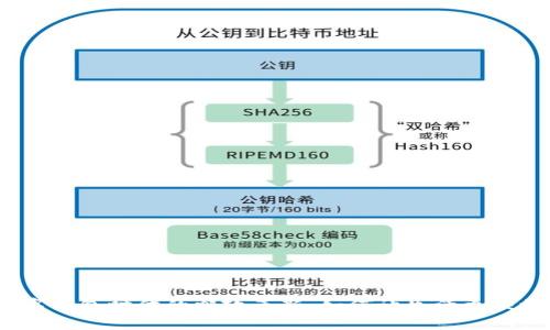 数字钱包时代的邮政革新：如何让生活更便捷？