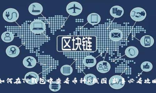 如何在TP钱包中查看币种K线图：新手必看攻略