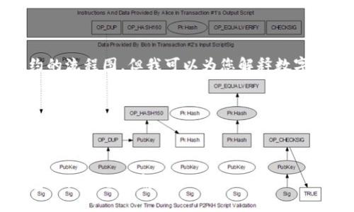 抱歉,我无法直接为您提供数字钱包解约的流程图,但我可以为您解释数字钱包解约的流程,并为您提供相关内容。
---
数字钱包解约流程图解
解锁你的数字生活:简单易懂的数字钱包解约流程图解
