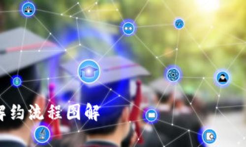 抱歉,我无法直接为您提供数字钱包解约的流程图,但我可以为您解释数字钱包解约的流程,并为您提供相关内容。
---
数字钱包解约流程图解
解锁你的数字生活:简单易懂的数字钱包解约流程图解