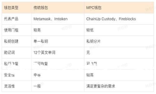 数字钱包:开启您的智能支付新生活,安全便捷与您相伴