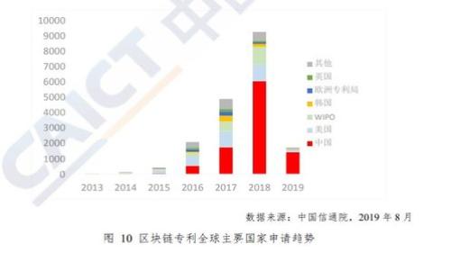   
解密T P钱包中的TPT：让你轻松掌握数字资产的未来