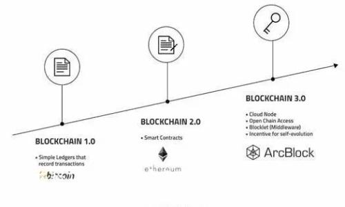 揭秘TP热钱包：安全与便捷的完美结合