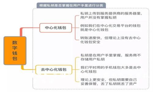 概要：  
在数字化时代，你的财务管理是否感到困惑？深入了解TP钱包，观察钱包使用技巧，让你的虚拟资产安全有保障！  
TP钱包使用指南：开启安全数字资产管理的新篇章