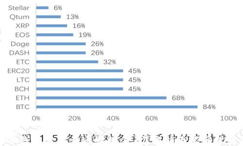 
如何用数字钱包轻松开通视频会员？解锁无限影视世界的秘密