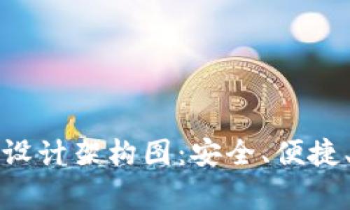 直观了解区块链钱包设计架构图：安全、便捷、未来的数字资产管家