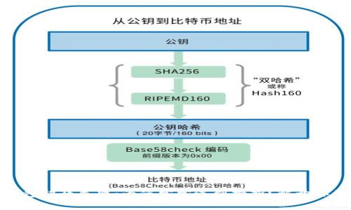 数字钱包归集失败：为何常常遇到挫折？解开你的疑惑