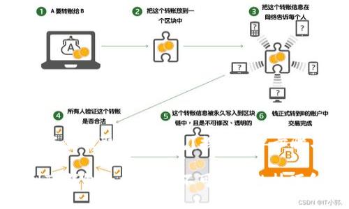 如何轻松将资金提取到TP钱包？探索简单步骤与实用技巧

轻松提币到TP钱包的指南，你不可不知的技巧和步骤