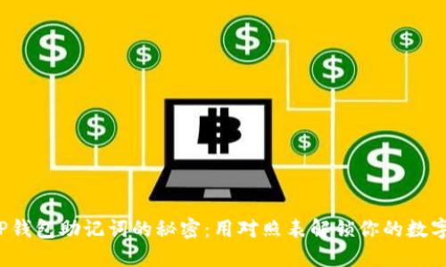 探索TP钱包助记词的秘密：用对照表解锁你的数字资产！