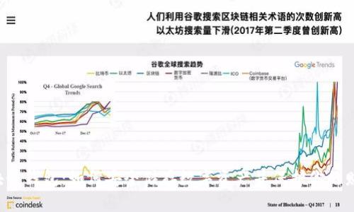 区块链钱包：如何安全储存数字资产并保护你的财富？