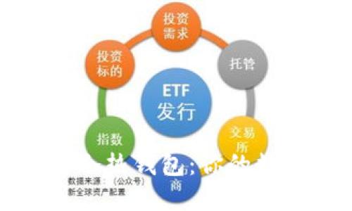 一分钟读懂区块链冷热钱包：你的数字资产安全守护者
