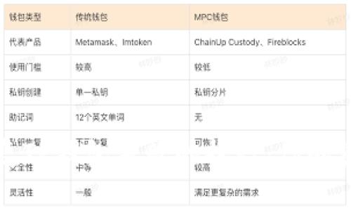 如何有效恢复TP钱包失败的执行：你的资产安全指南