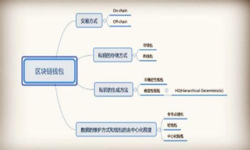 

TP钱包里的币为何自动转给了别人？揭开背后的秘密！